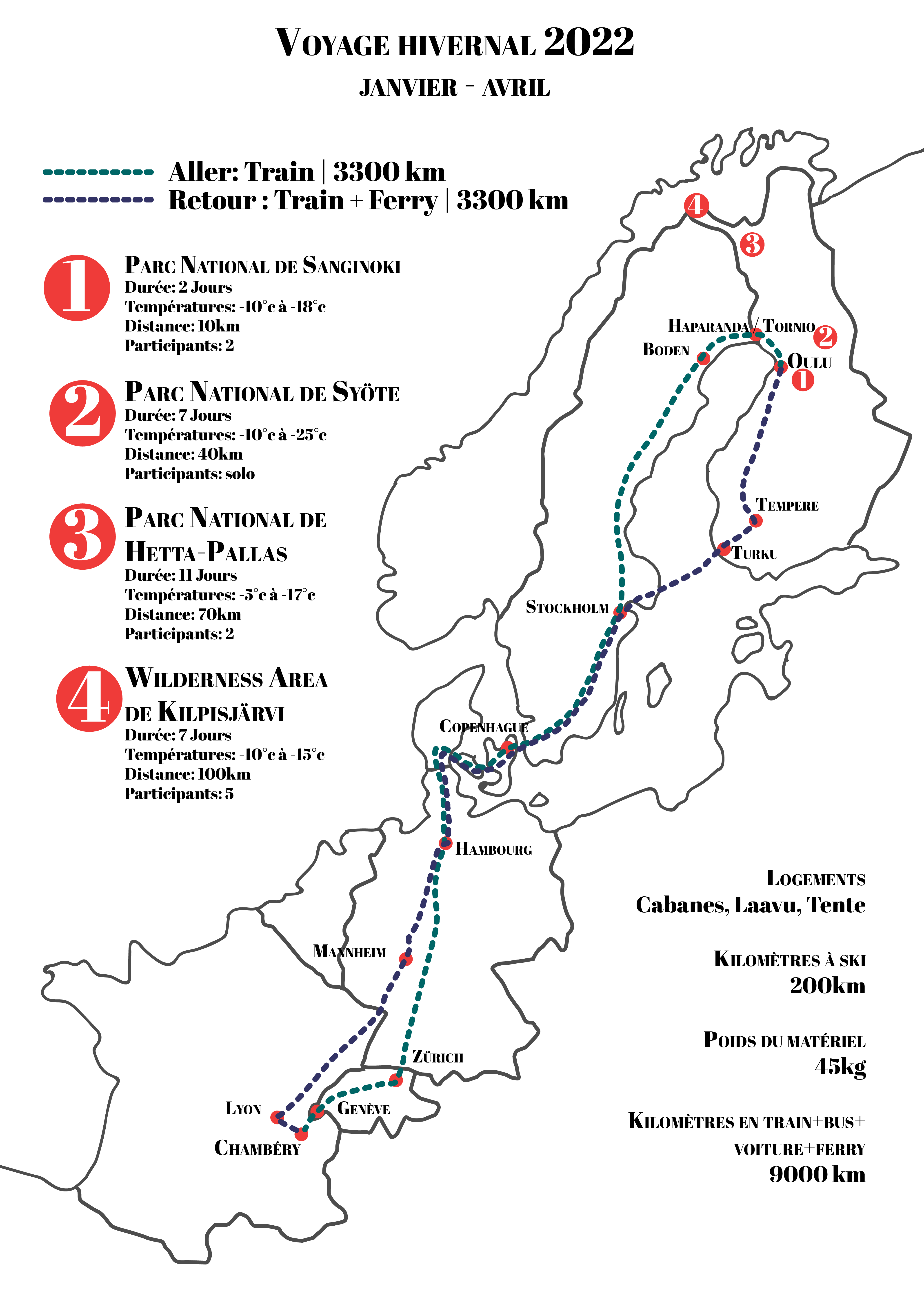 voyage en train finlande 2022